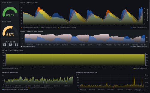 Koi Pond Monitoring with Raspberry Pi and Grafana